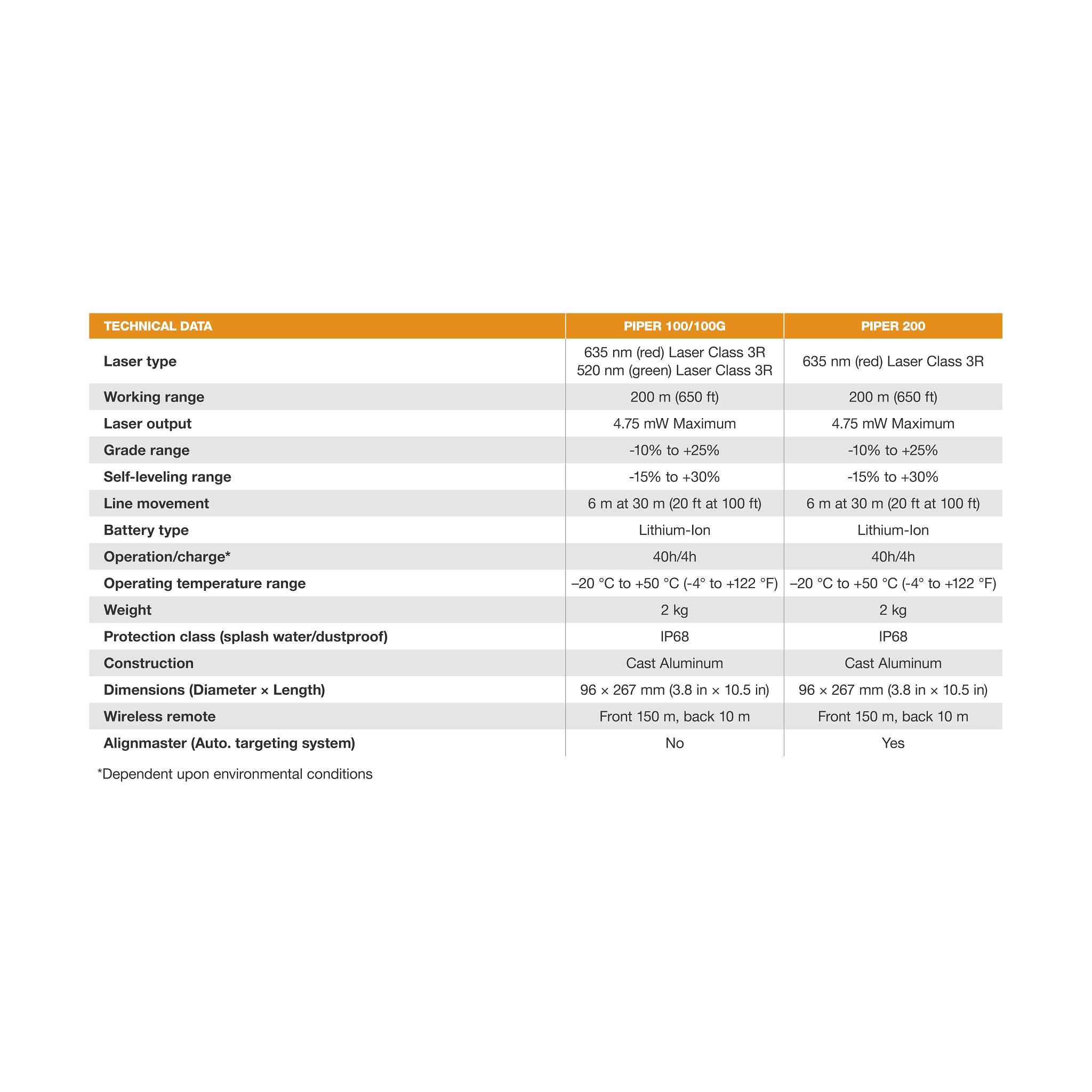 LEVELLING DEVICE | CASECE | US | EN