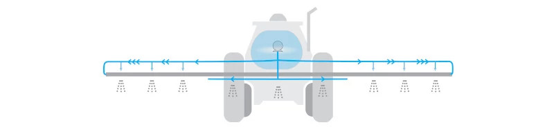 Boom Recirculation™ System | NEWHOLLANDAG | US | EN
