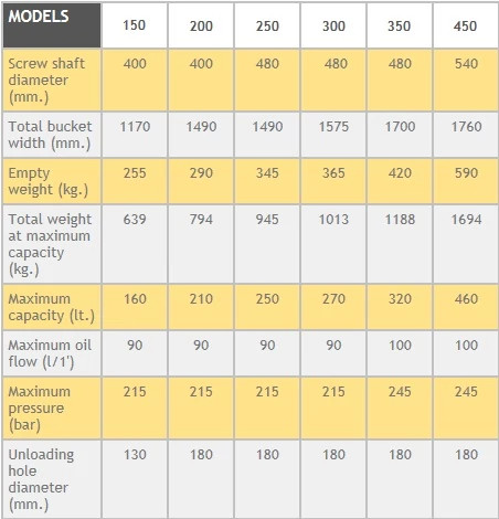 BUCKET | CASEIH | EU | EN