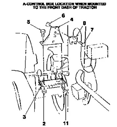 Kit de montagem da caixa de controle