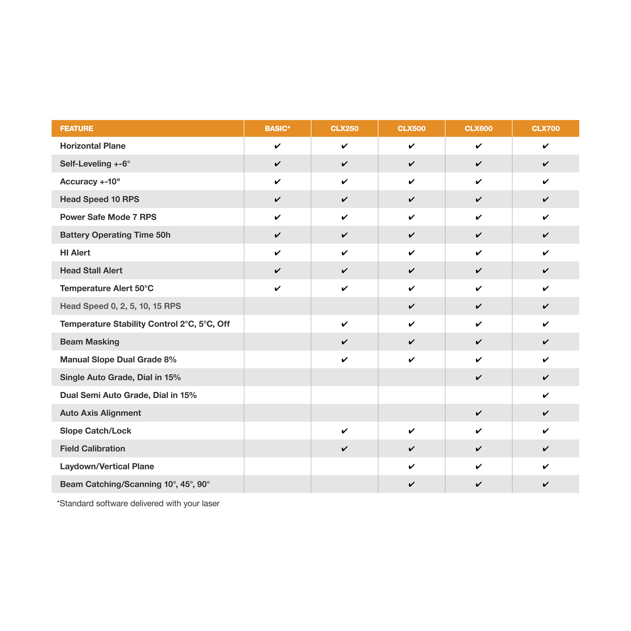 LEVELLING DEVICE | NEWHOLLANDCE | CA | EN