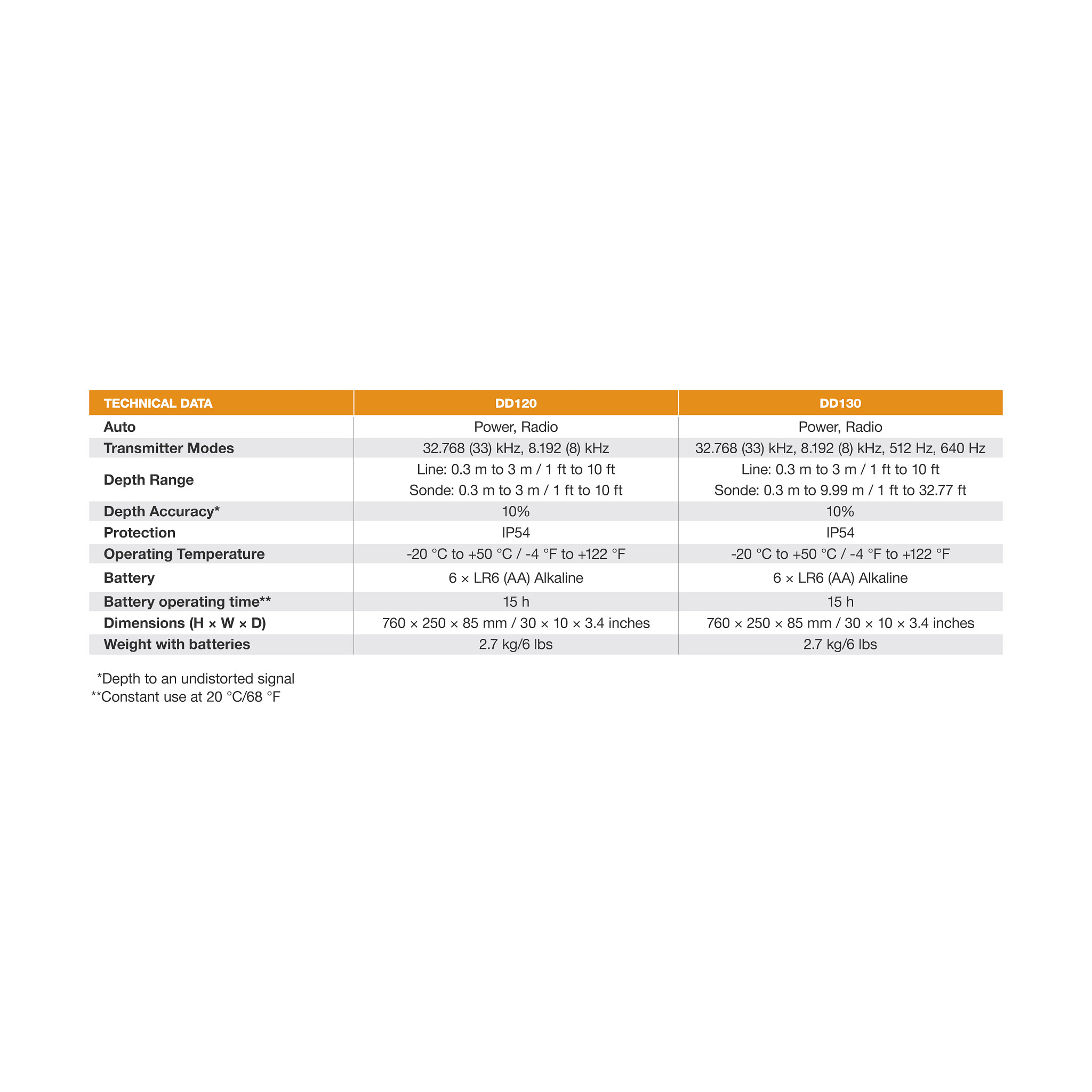 DETECTOR | CASECE | US | EN