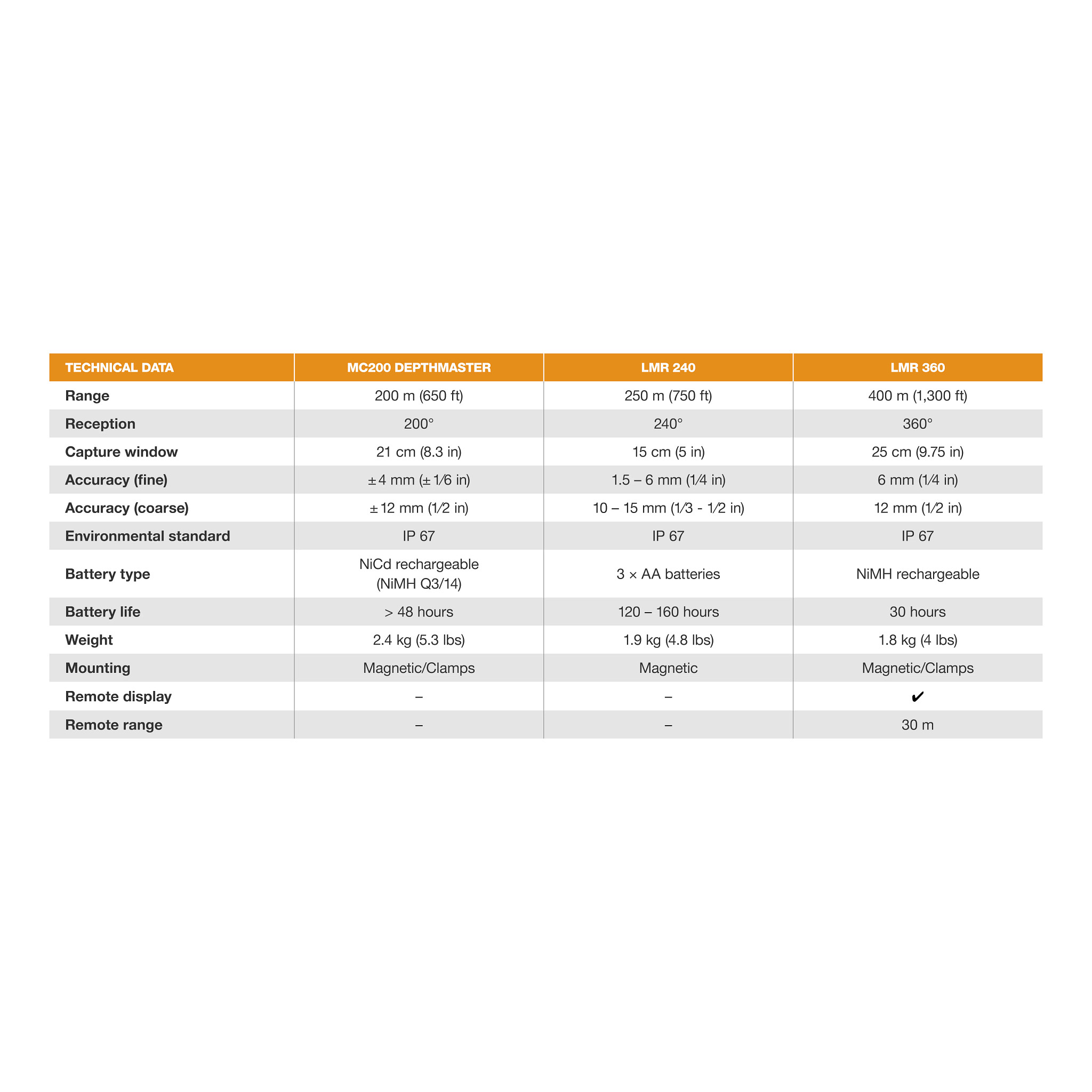 CONTROL REMOTO | CASECE | MX | ES