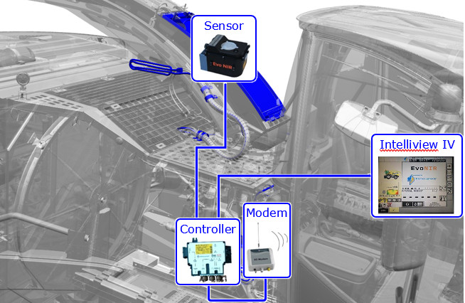 DIA KIT, HARVESTER | CASECE | US | EN