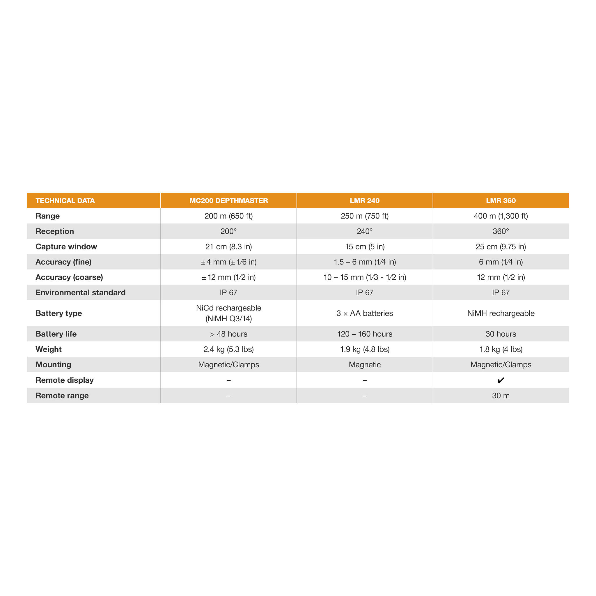 LEVELLING DEVICE | CASECE | US | EN