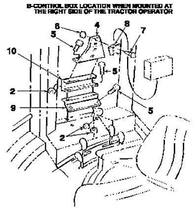 Kit de montagem da caixa de controle