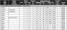 Exide® SuperCrank® Conventional Flooded Battery - 12-Volt - PowerSport