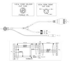 CABLE | CASEIH | CA | EN