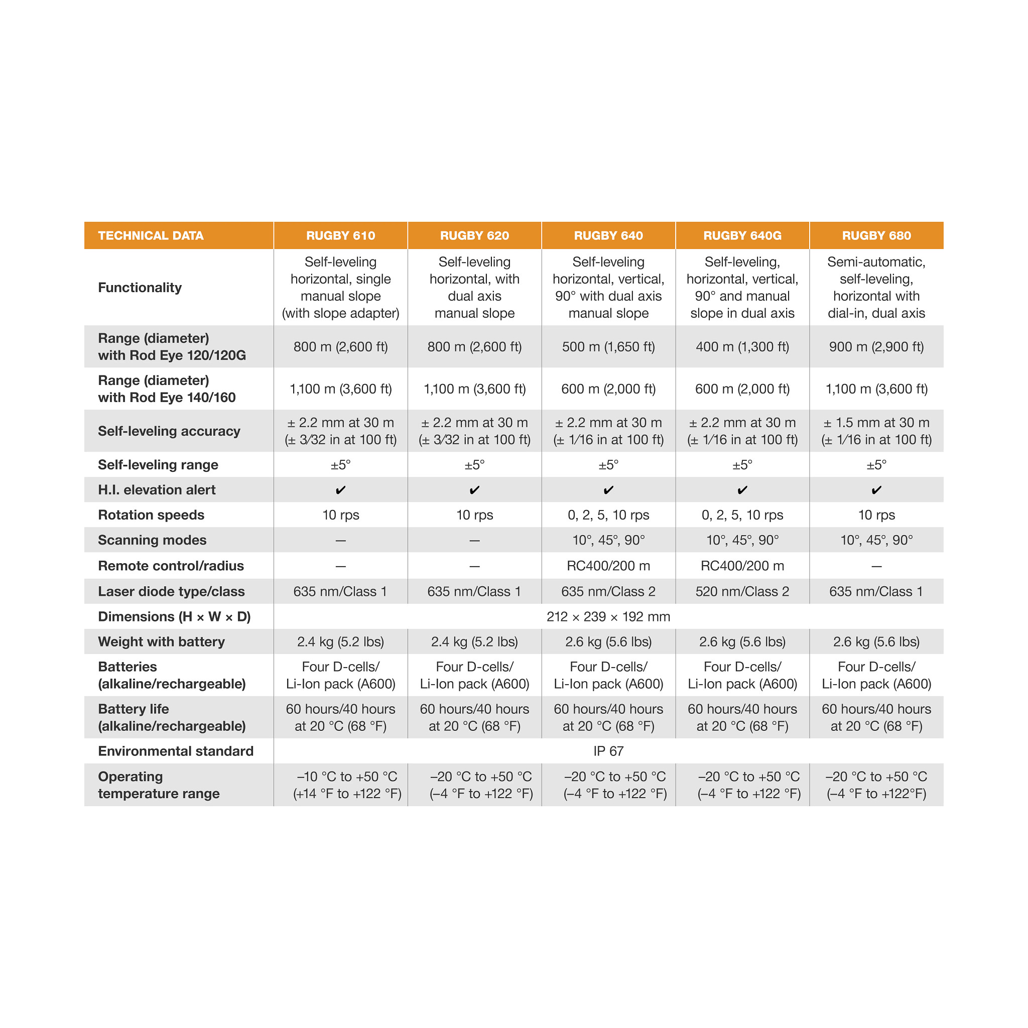 LEVELLING DEVICE | CASECE | CA | EN