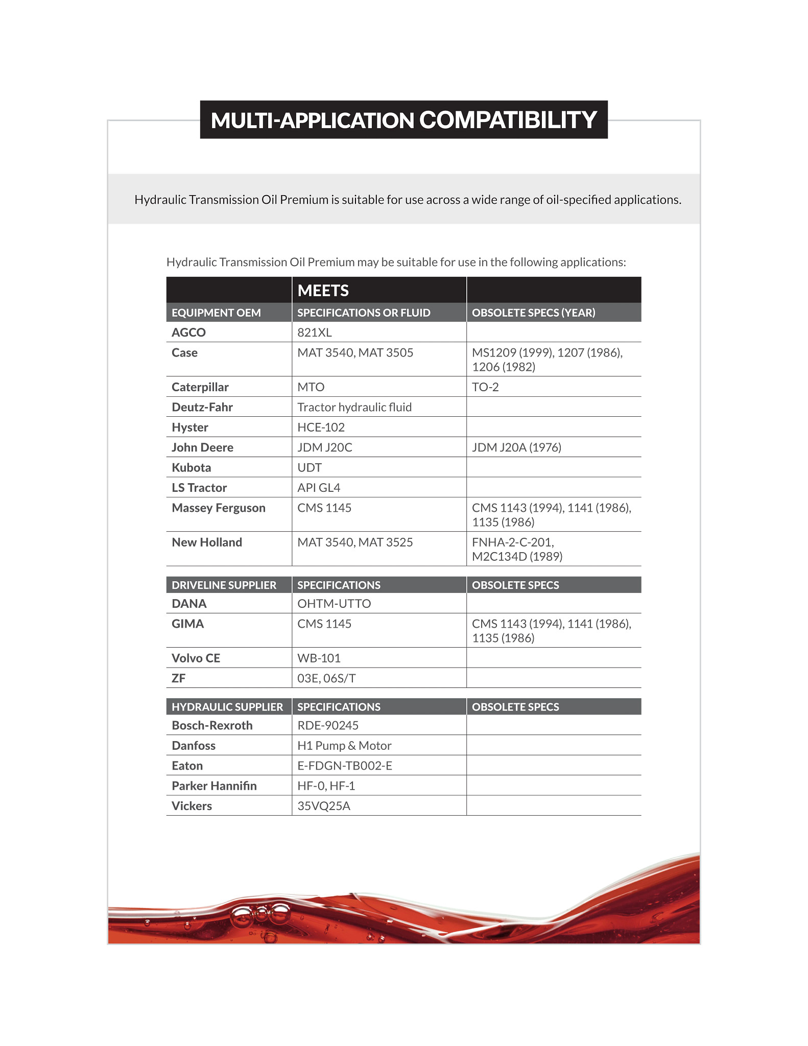 Hydraulic Transmission Oil Premium Chart