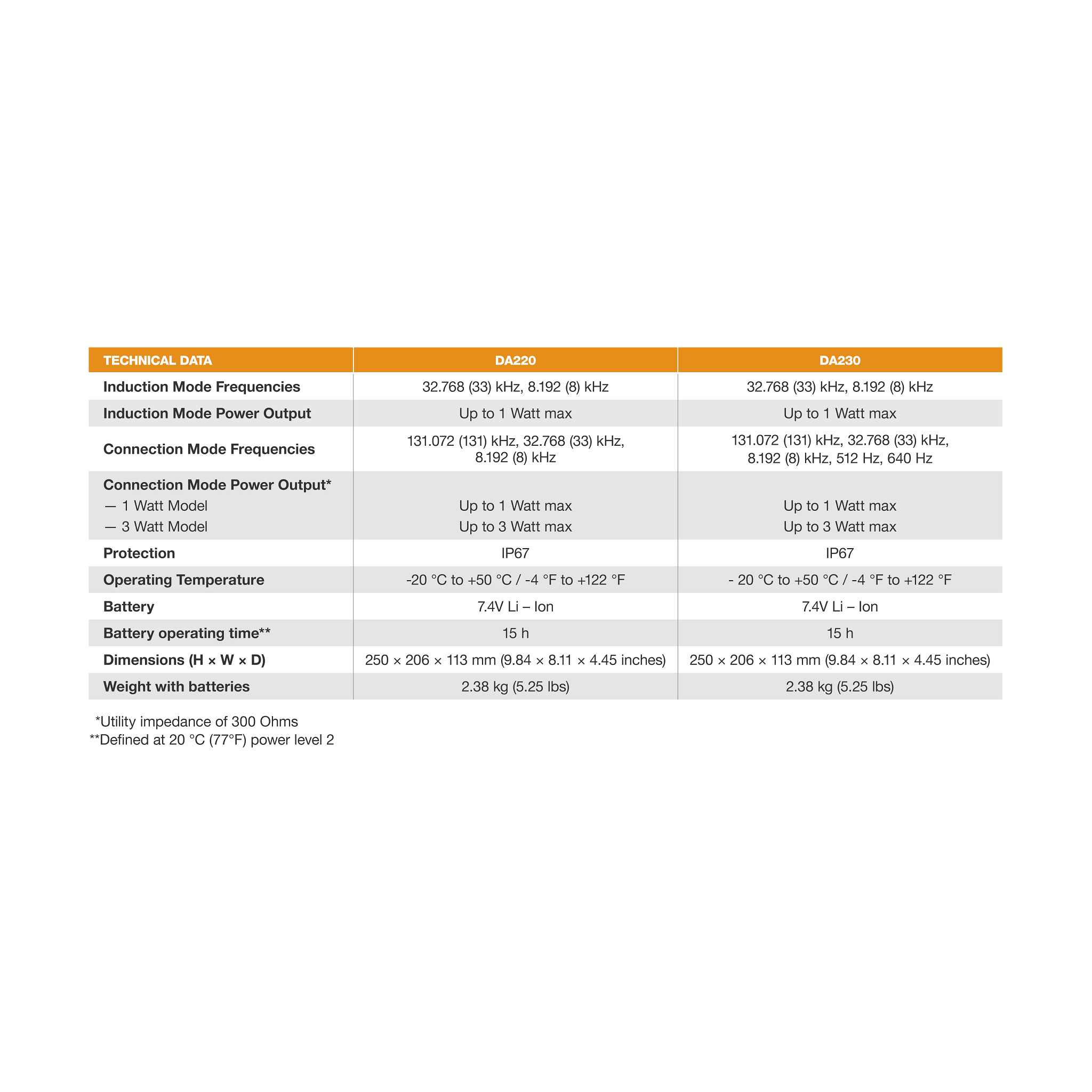 Leica DA230 Signal Transmitter - 1-Watt | CASECE | US | EN