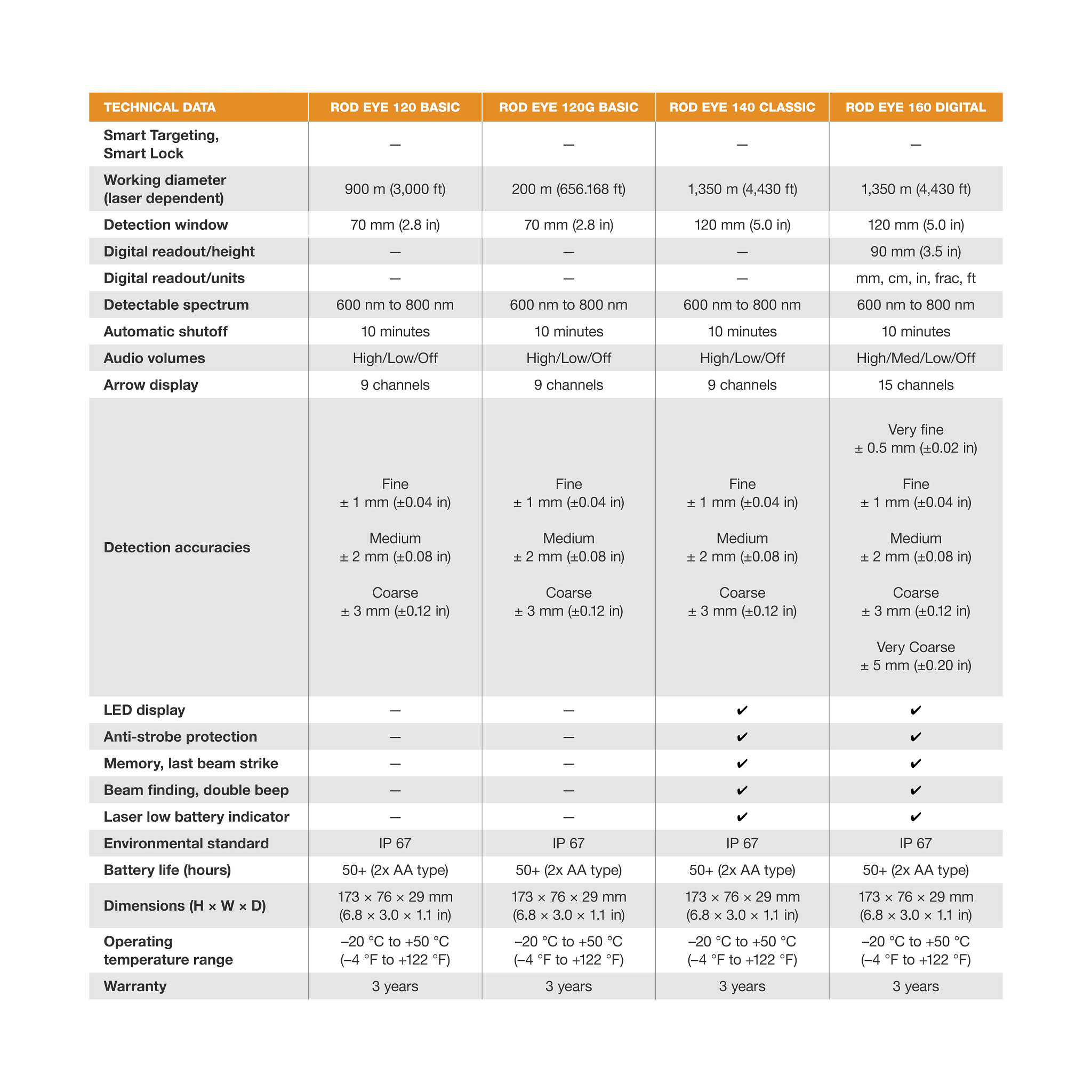 SOFTWARE | NEWHOLLANDCE | CA | EN