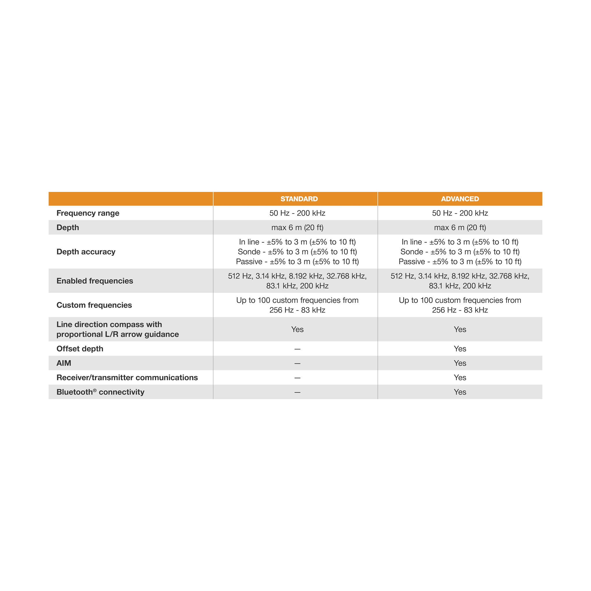 Leica ULTRA 12-Watt Standard Kit | CASECE | US | EN