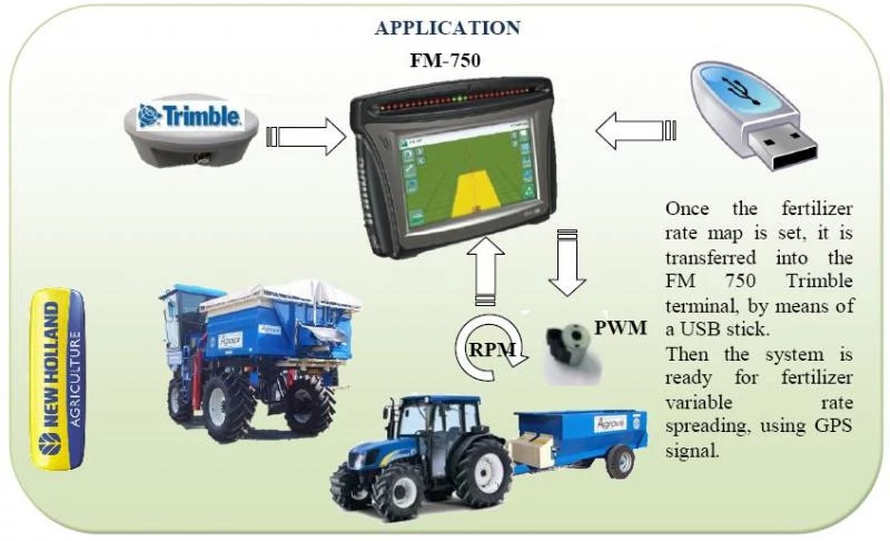 DIA KIT, TRACTOR | CASEIH | US | EN
