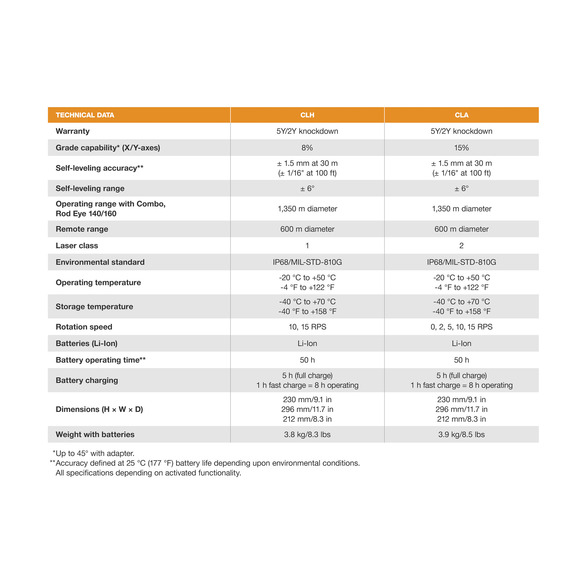 SOFTWARE | CASECE | EU | EN