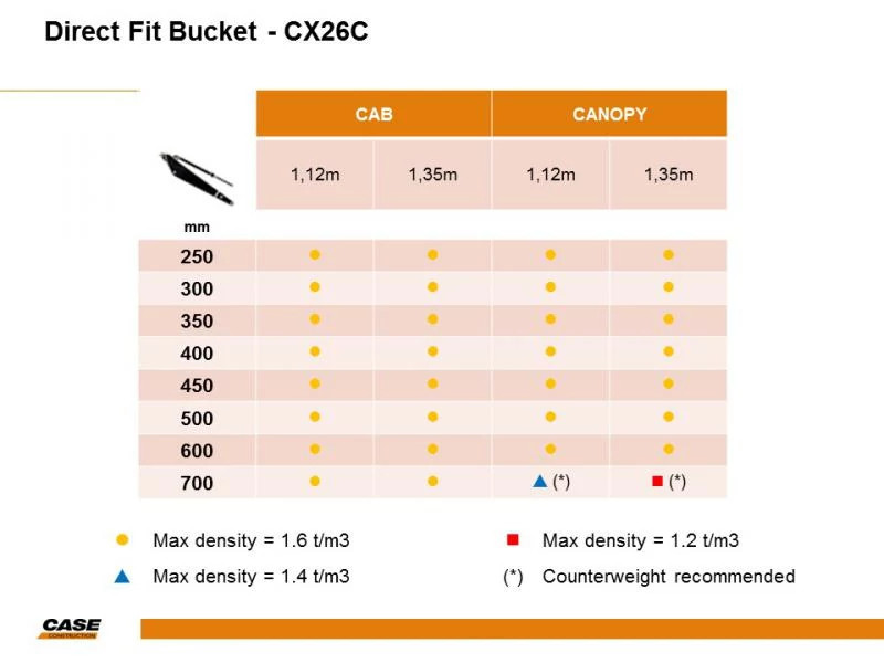 BUCKET | CASECE | CA | EN