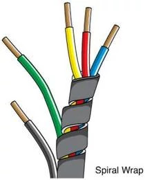 CABLE SHEATH | CASECE | EU | EN