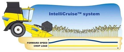 ZESTAW DIA KOMBAJNU | NEWHOLLANDAG | EU | NL