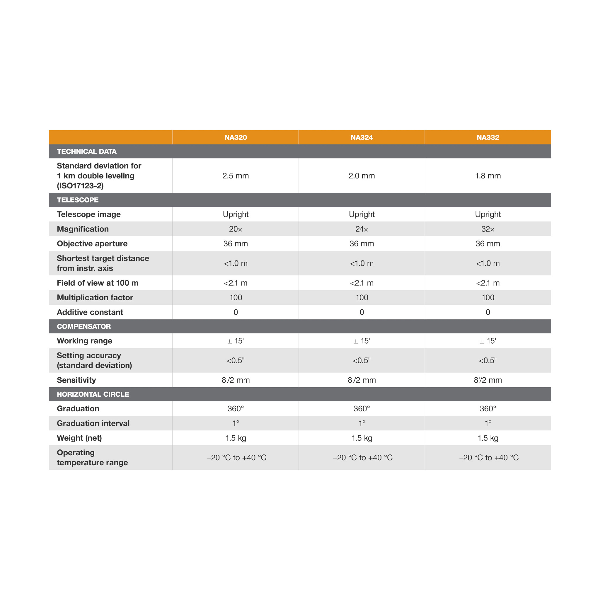 Niveau optique Leica NA520 | CASECE | CA | FR