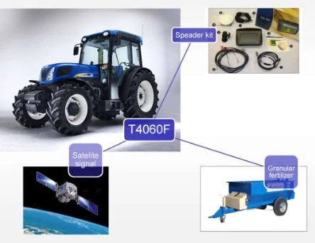 DIA KIT, TRACTOR | CASEIH | US | EN